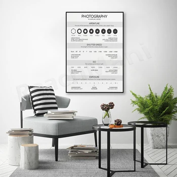 Photography Cheat Sheet Poster, Manual Mode Reference Chart, ISO, F-Stop, Exposure, Shutter Speed, Настройки на камерата за DSLR