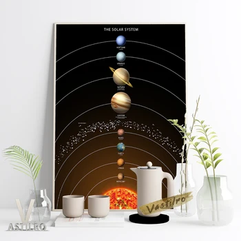 Плакат за изкуство на Слънчевата система Космическо пространство Галактическа планета Стикери за стена Вселенска експедиция Идея за подарък Астрономия Образование Начало Декор